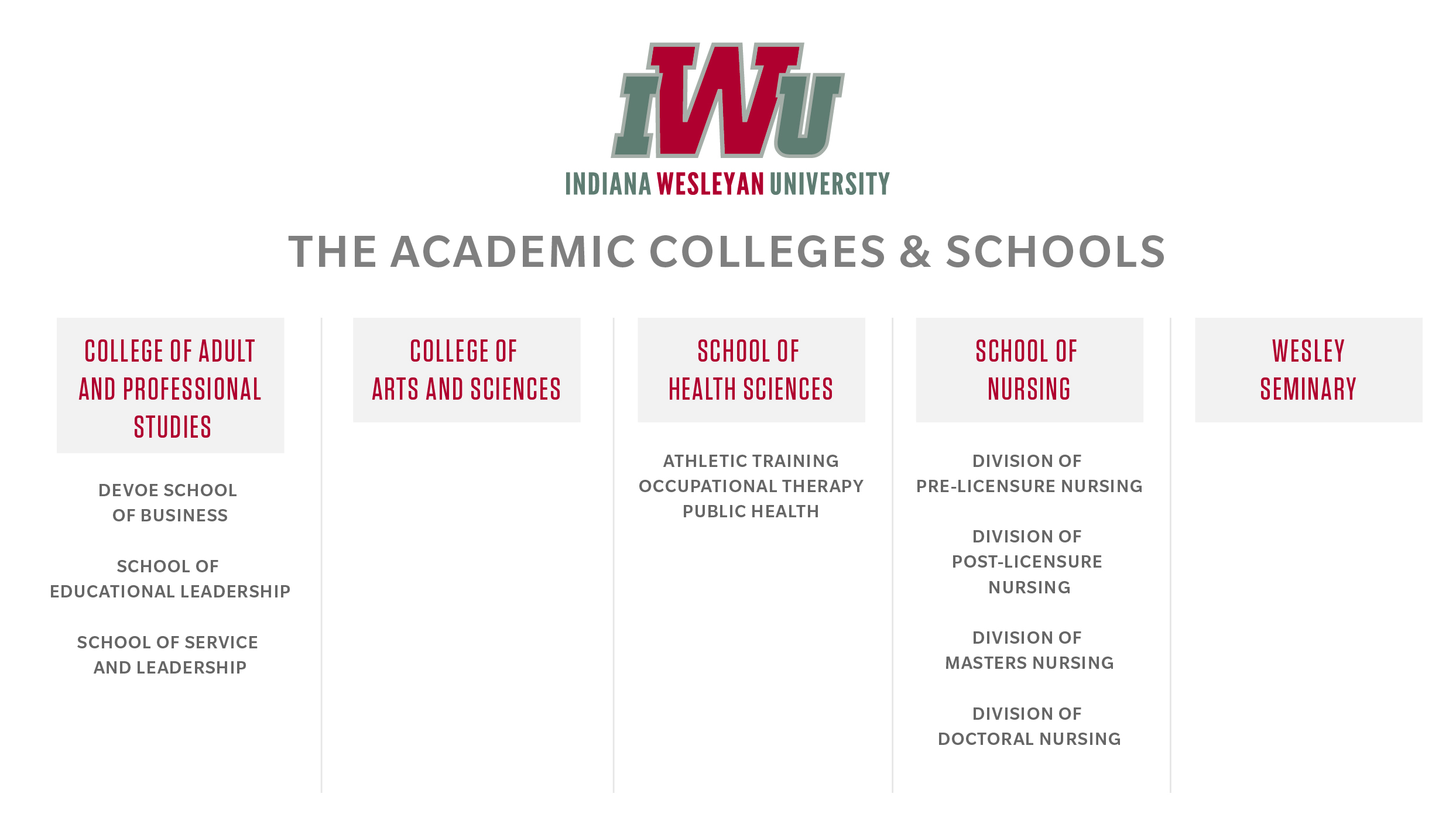 Indiana University Wesleyan Academic Structure