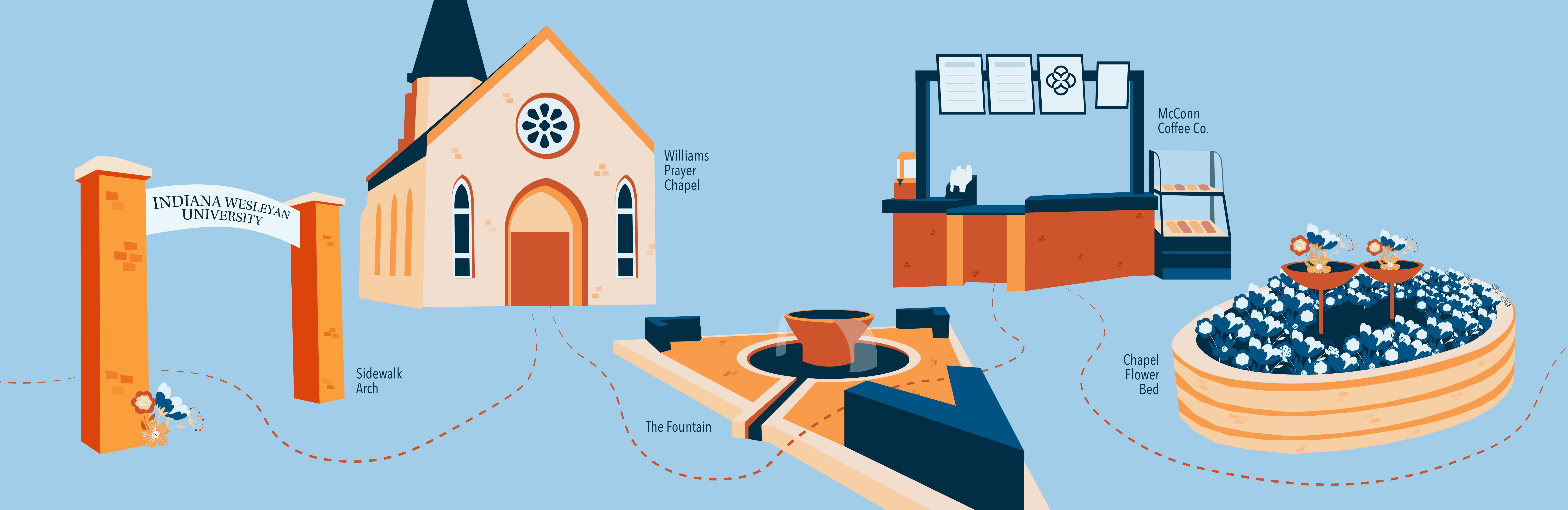 illustrated archway, fountain, prayer chapel, coffee shop, and flower bed in shades of blue and orange